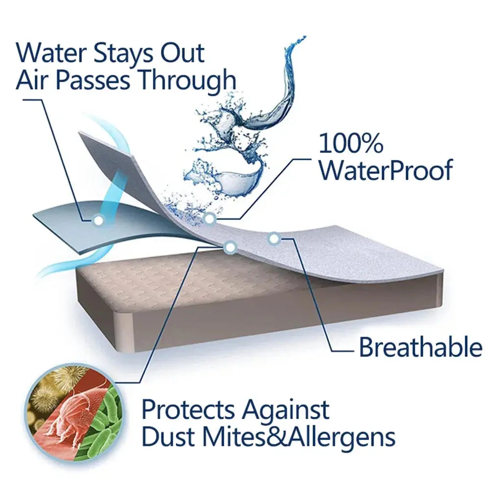 Breathable waterproof mattress pad diagram