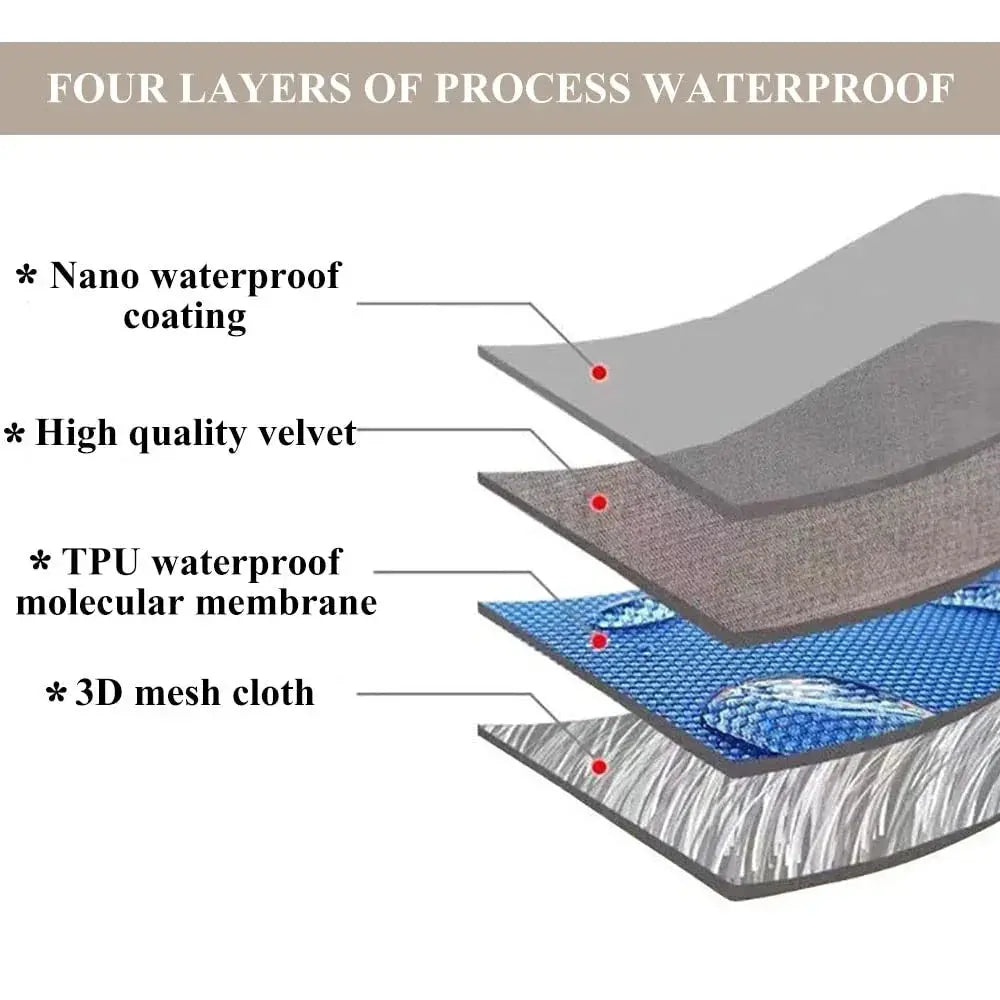 Layered construction of waterproof couch cover fabric