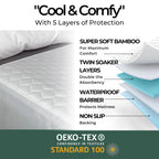 Layers of quilted waterproof mattress pad
